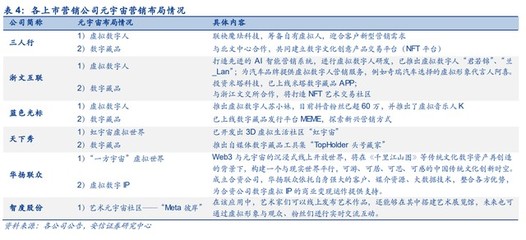 三人行研究報告 整合營銷能力行業領先，積極布局元宇宙新賽道